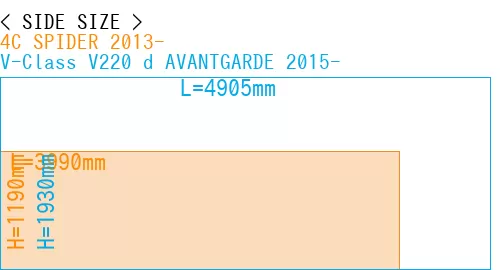 #4C SPIDER 2013- + V-Class V220 d AVANTGARDE 2015-